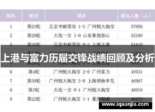 上港与富力历届交锋战绩回顾及分析