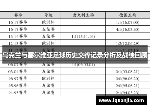 乌克兰与塞尔维亚足球历史交锋记录分析及战绩回顾