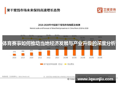 体育赛事如何推动当地经济发展与产业升级的深度分析